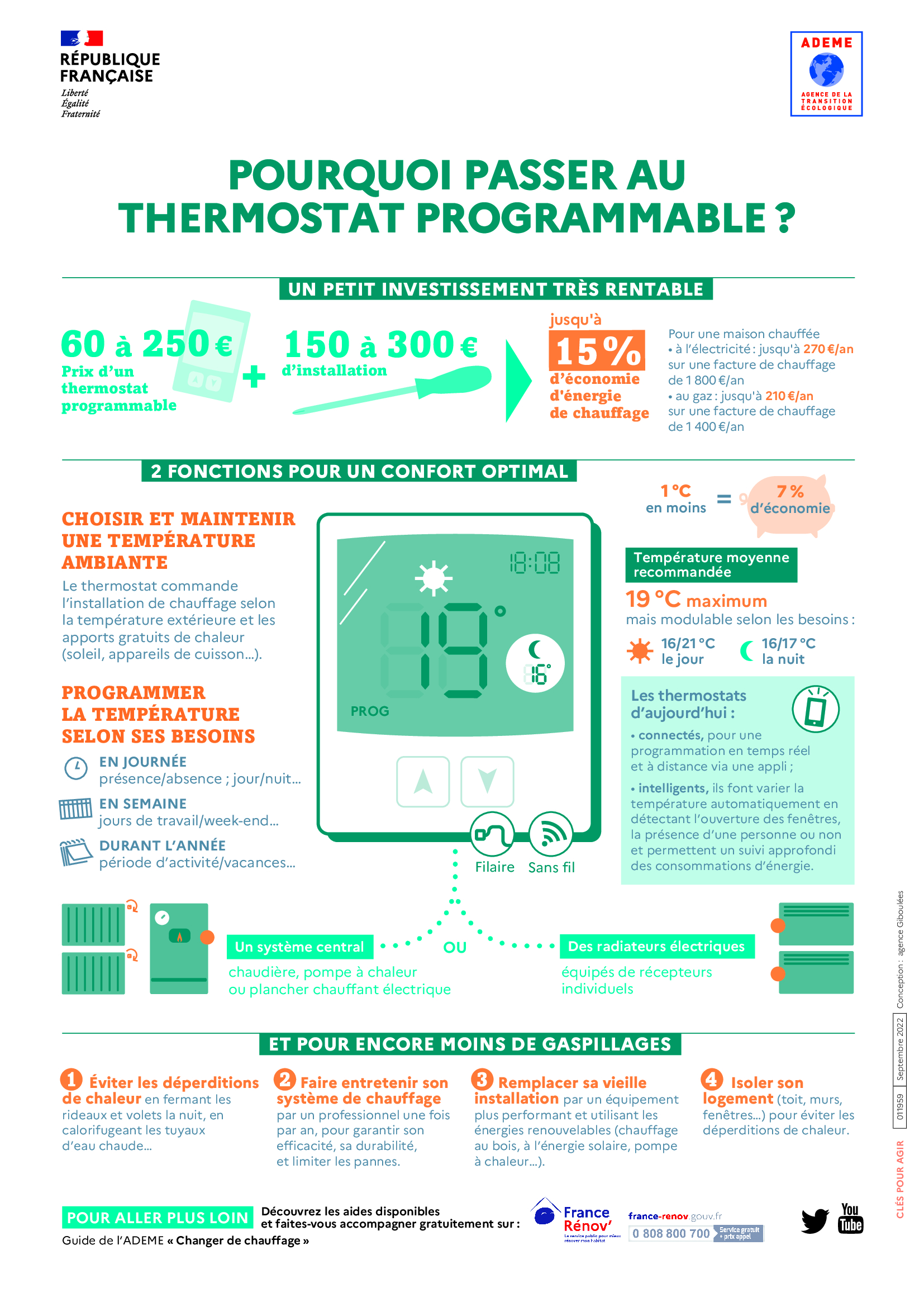 infographie thermostat programmable ademe